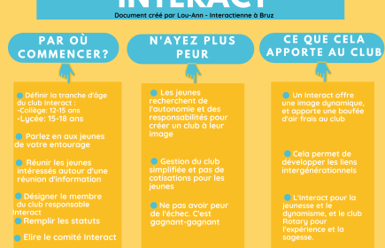 Une recette simple pour créer un Interact, véritable pépinière du Rotary.